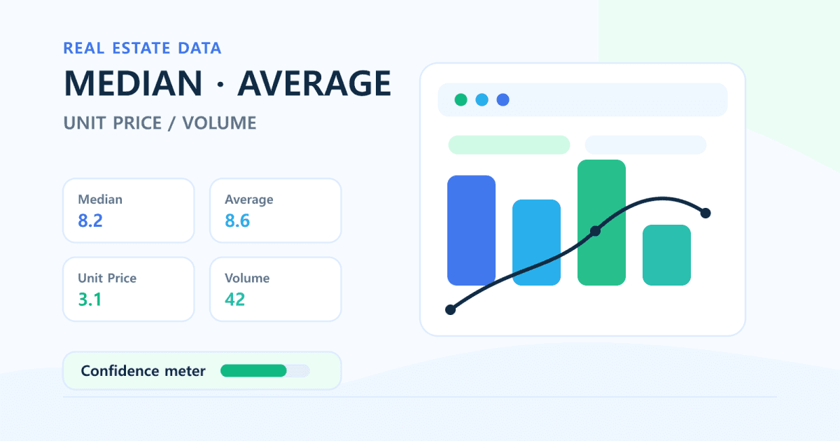 How to Read Korean Apartment Transaction Prices | Median Average Unit Price