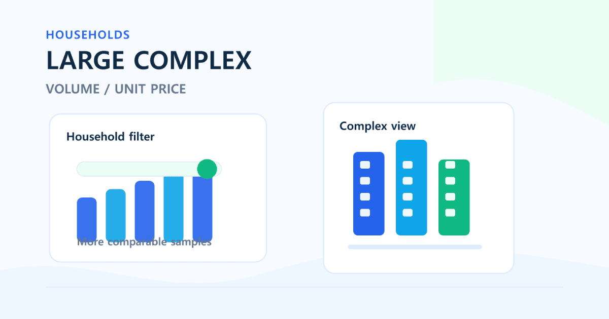 Large Apartment Complexes in Korea | Household Count Volume Unit Price