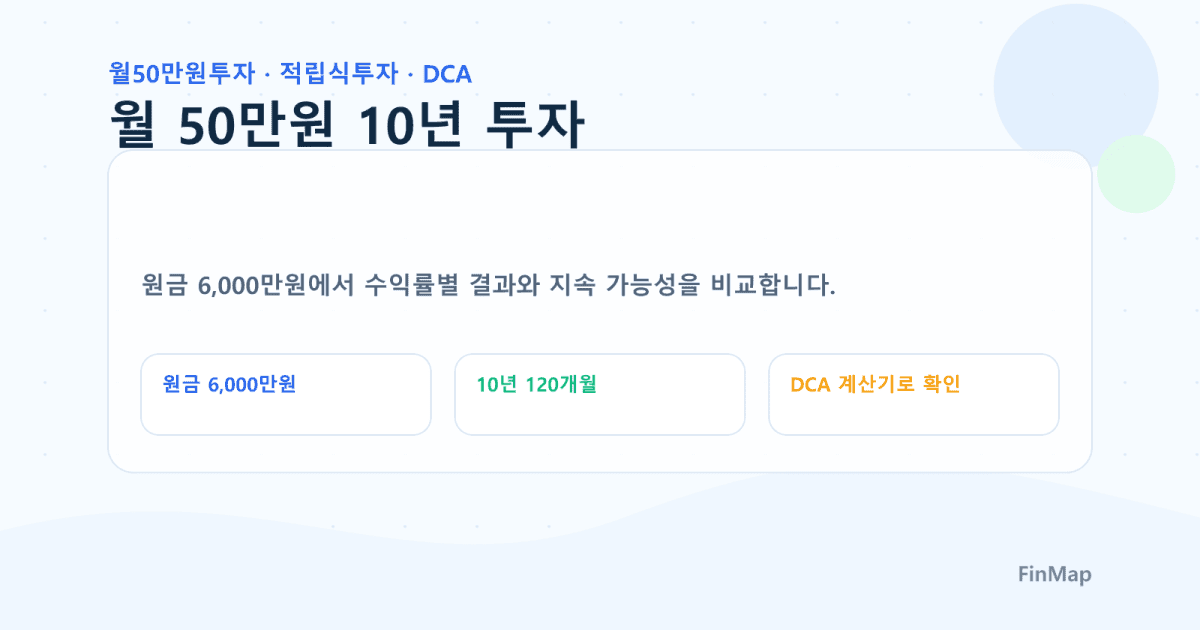월 50만원 적립식 투자 10년 후 예상 금액: DCA 계산 예시