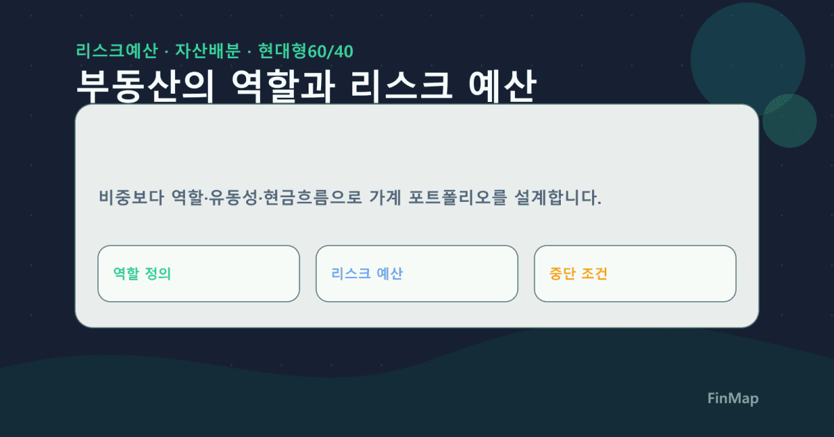 가계 자산배분에서 부동산은 ‘비중’이 아니라 ‘역할’이다: 현대형 60/40(리스크 예산)로 다시 설계하기