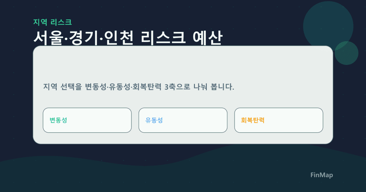 서울·경기·인천을 ‘지역 선택’이 아니라 ‘리스크 예산’으로 읽는 법: 변동성·유동성·회복탄력 3축