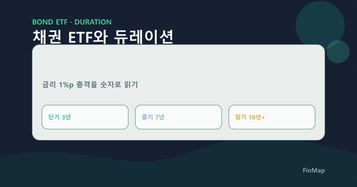 채권 ETF와 듀레이션: 금리 1%p 변화가 수익률을 얼마나 흔드는가