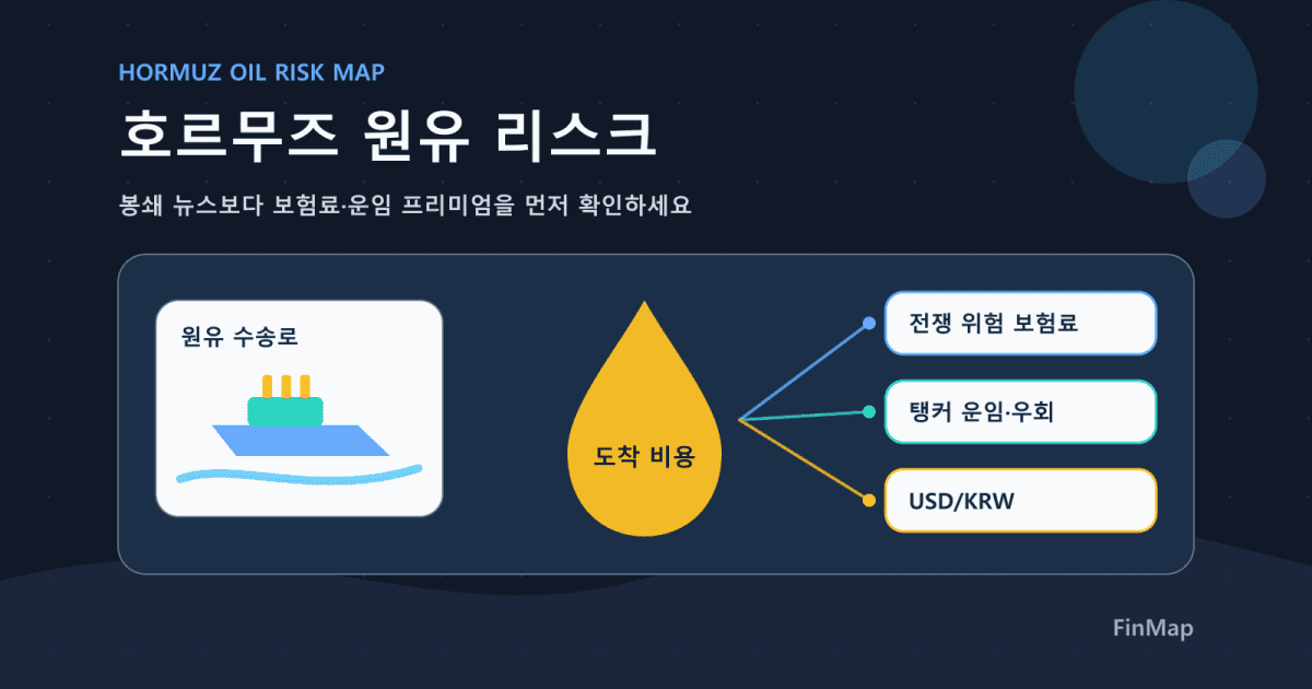 중동 원유 수송 리스크 한 장으로 끝내기: 유가는 ‘봉쇄’보다 ‘보험료·운임 프리미엄’에 먼저 반응한다