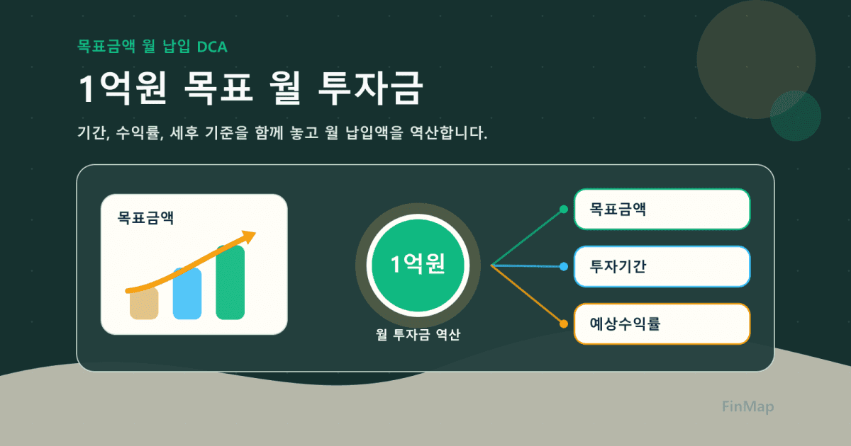1억원 만들려면 매달 얼마를 투자해야 할까? 목표금액별 적립식 투자 계산