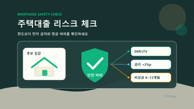 아파트 매수 전 대출 리스크 체크리스트 | DSR LTV 금리 비상금