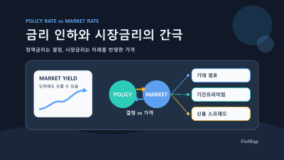 금리 인하에도 대출금리가 안 내려가는 이유: 정책금리 vs 시장금리