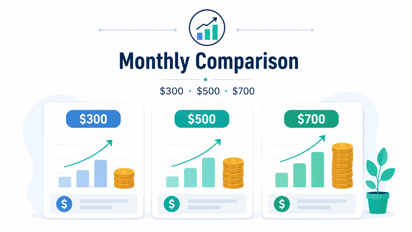 Compare 300, 500, and 700 dollar monthly contribution paths over 10 years